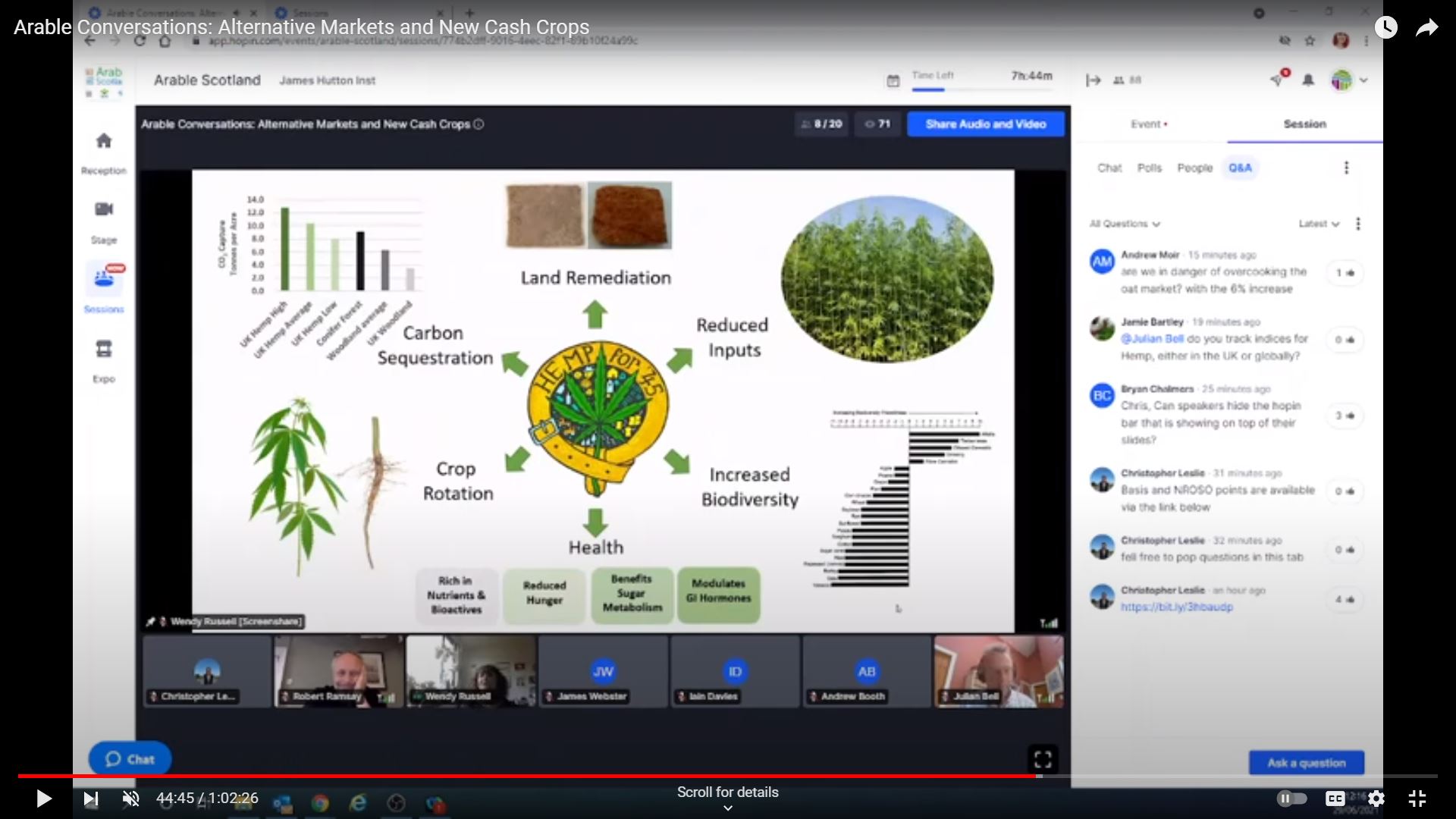 Arable Conversations: Alternative Markets and New Cash Crops
