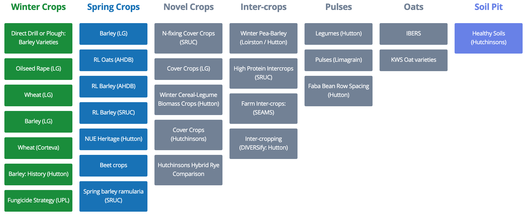 Field map 2